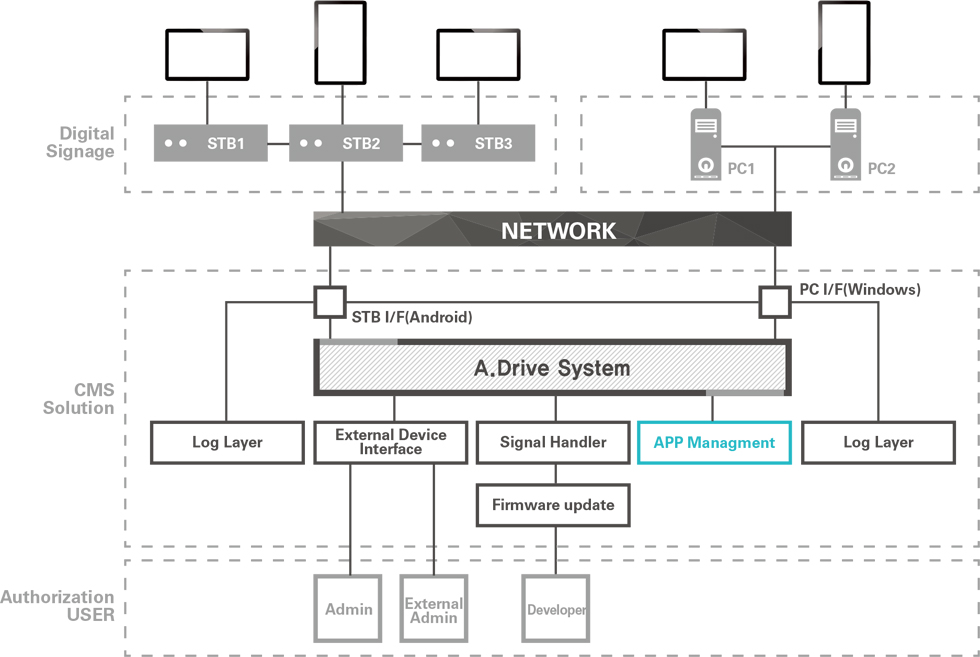 A.DRIVE System