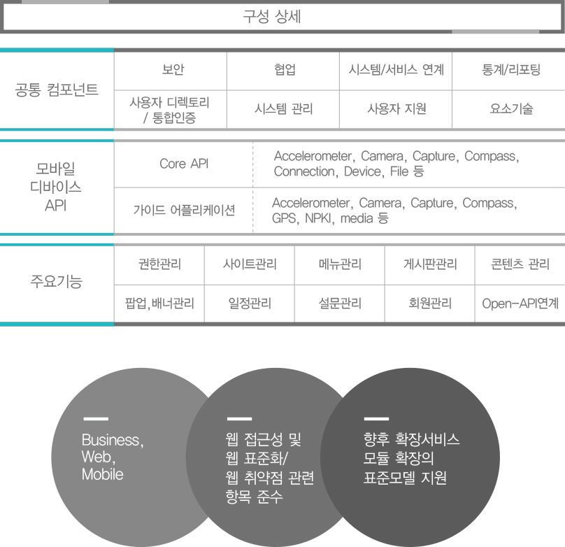 구성 상세